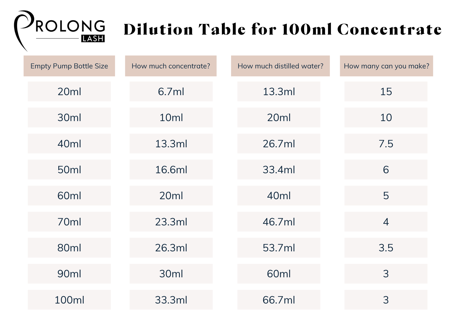 Cleanser Concentrate Client Aftercare Cards