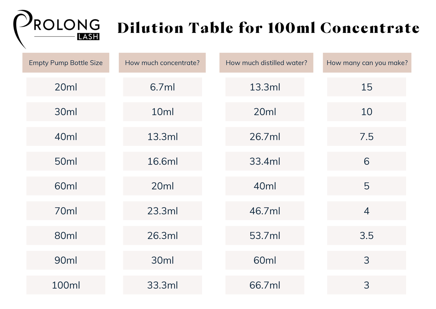 Cleanser Concentrate Client Aftercare Cards